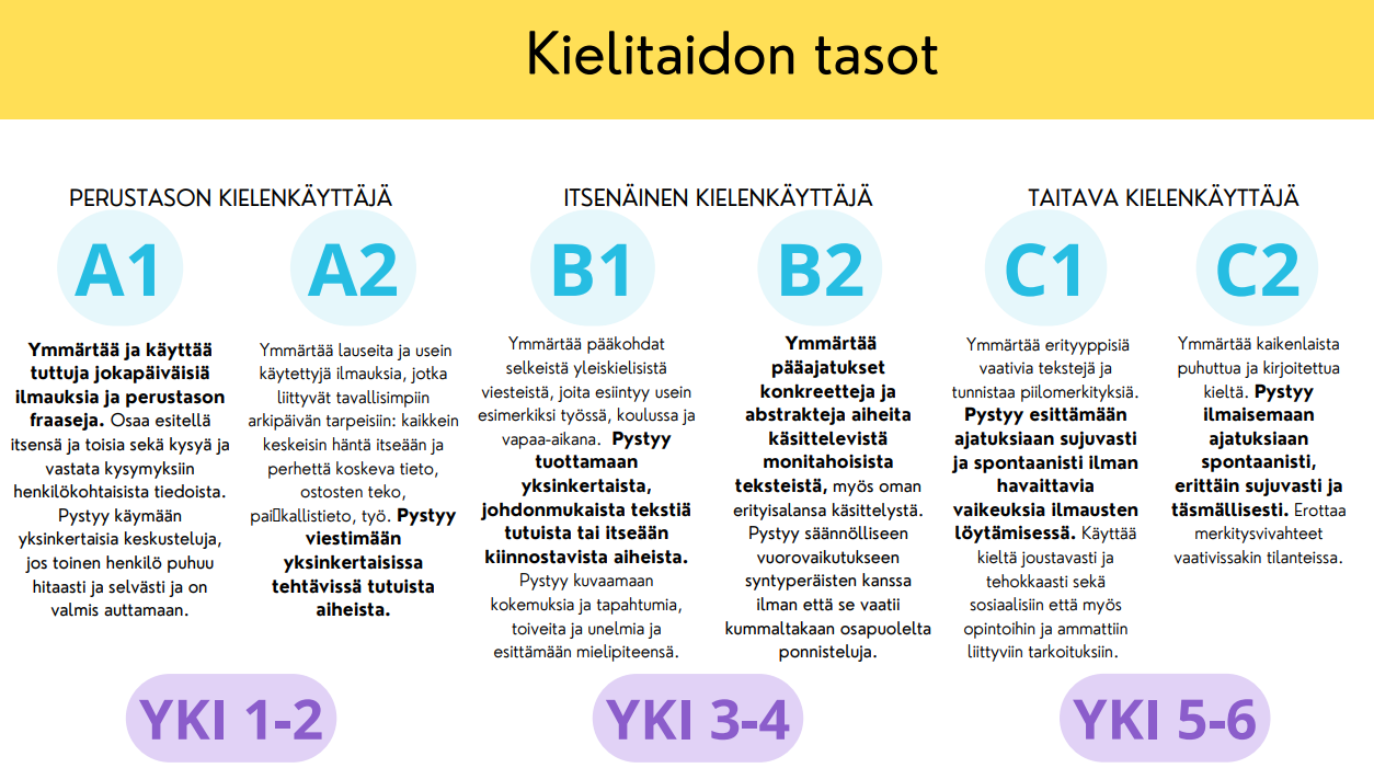 suomen-kielen-opiskelumahdollisuudet-keskitaitotasolla-ja-sit